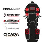 maxxcount BIKE SoundKit 4F2RLA/MSR/CVORG14+ with/without SoundStream Radio suitable for Harley-Davidson® CVO™ Road Glide™ / other 5x7" speaker saddlebag lids from 2014