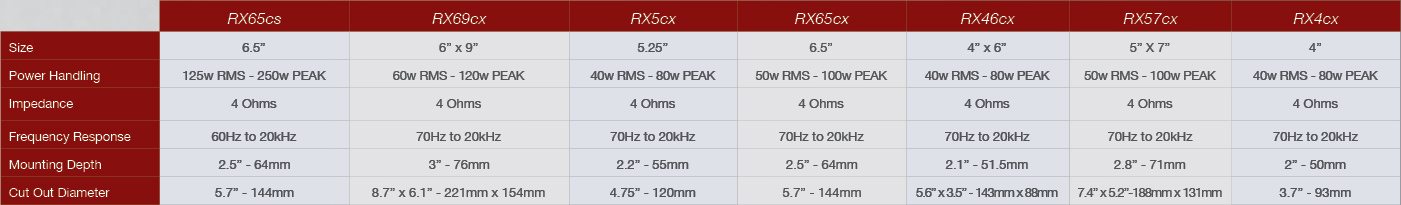 Phoenix Gold Lautsprecher RX Serie - Produktvergleich